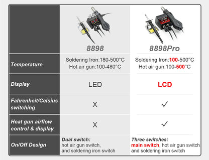 JCD 8898 2-in-1 Soldering Station 750W – Soldering Iron & Hot Air Gun for BGA SMD Phone Repair & Welding