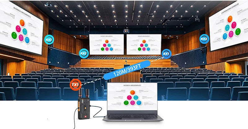 400m 5G 4K Wireless Video Transmitter & Receiver – HDMI Extender, Dual Display Adapter, Battery Support for Wedding Camera & Live Streaming