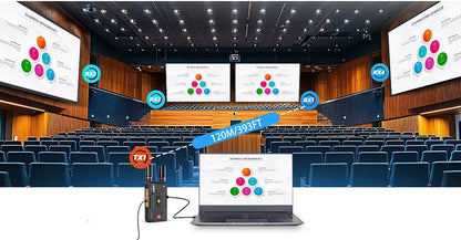 400m 5G 4K Wireless Video Transmitter & Receiver – HDMI Extender, Dual Display Adapter, Battery Support for Wedding Camera & Live Streaming