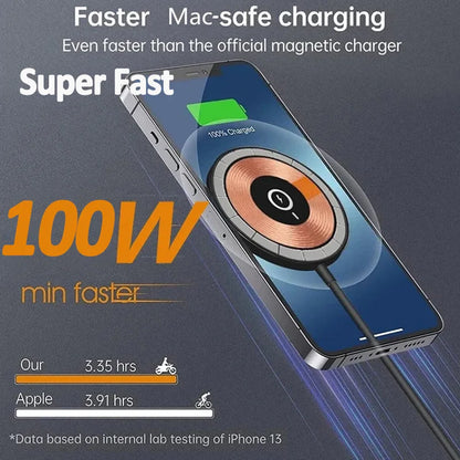 100W Magnetic Wireless Charger Pad — Fast PD Charging for iPhone 15/14/13 Pro Max, AirPods & MacSafe Portable Station