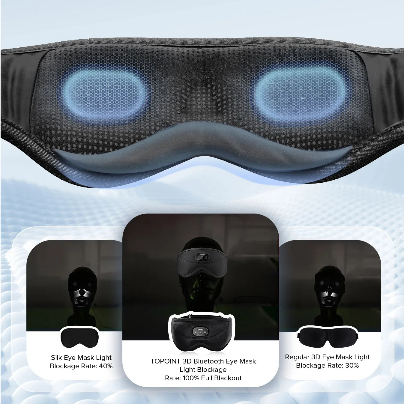 3D Bluetooth Sleep Mask with Built-in Headphones – Wireless Music Eye Mask, Noise Reduction & Blackout Comfortable Sleeping Headband