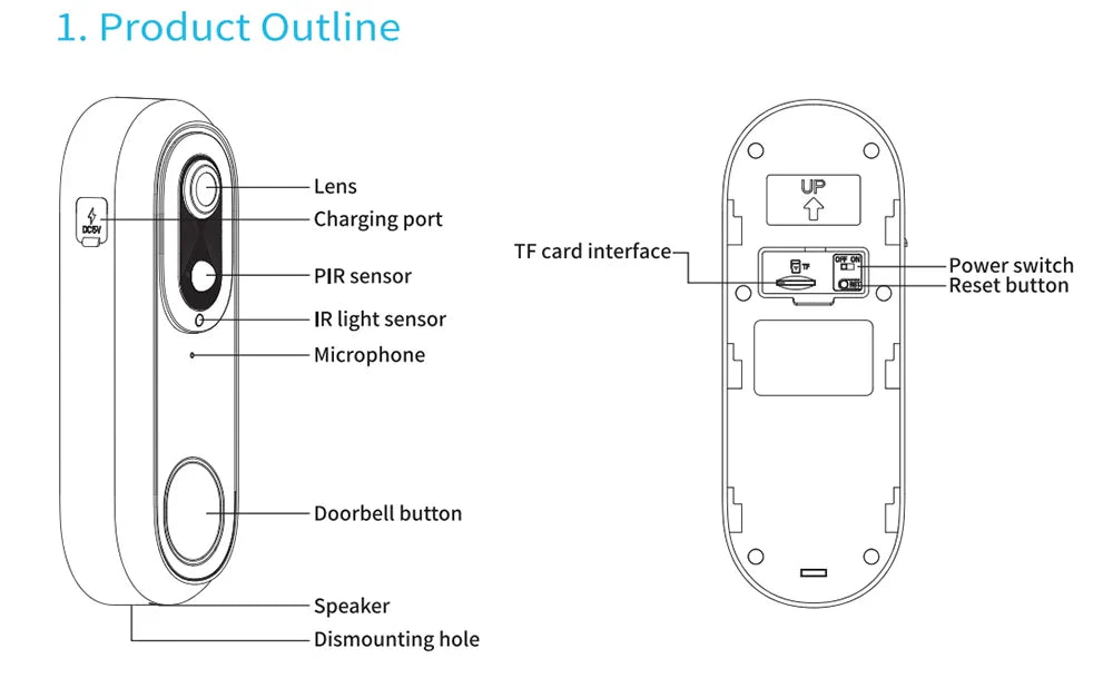 5G/2.4G WiFi 1080P Wireless Video Doorbell — Tuya App Smart Intercom, IP65 Waterproof, 7000mAh Battery