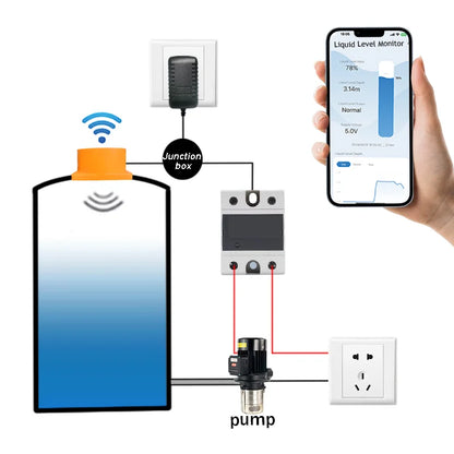 Moray ME201W Intelligent Remote Water Tank Level Sensor – Smartphone-Controlled Full Alarm System & Controller