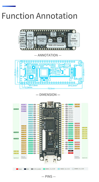 Sipeed Tang Nano 9K FPGA Development Board – GOWIN GW1NR-9 RISC-V with HDMI Output