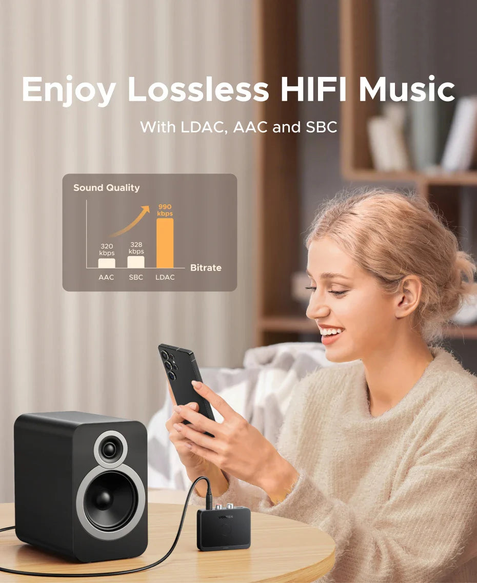 UGREEN AUX Bluetooth Receiver LDAC AAC – Hi-Fi 3.5mm Jack to 2RCA Audio Adapter with Bluetooth 6.0, 15h Playtime for Car Speaker & PC