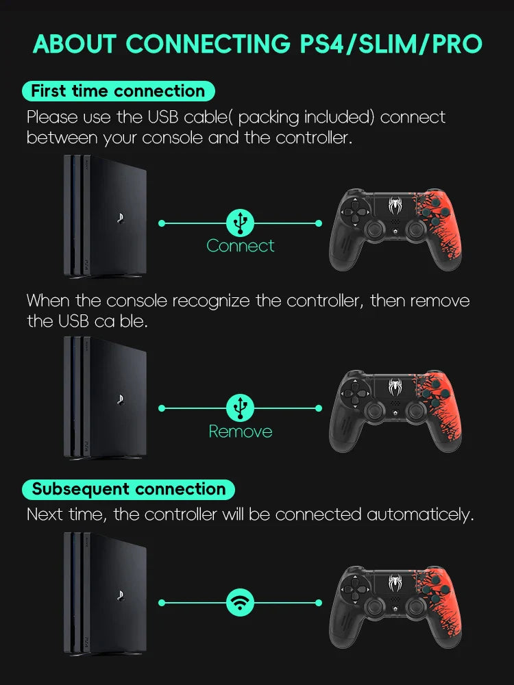 DATA FROG Wireless Bluetooth Game Controller – Spider Gamepad for PS4 Slim/Pro & PC Gaming Joystick