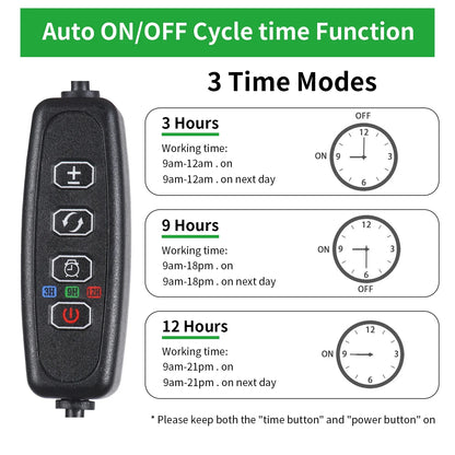USB LED Plant Grow Light — Indoor Garden Full Spectrum Lamp with 10 Dimmable Levels, Timer Settings 3H/9H/12H for Hydroponic & Greenhouse Plants