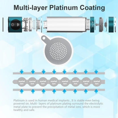 ALTHY Hydrogen Water Generator Bottle - DuPont SPE+PEM Dual Chamber Ionizer Cup with H2 Inhalation Device, PPB & Time Display