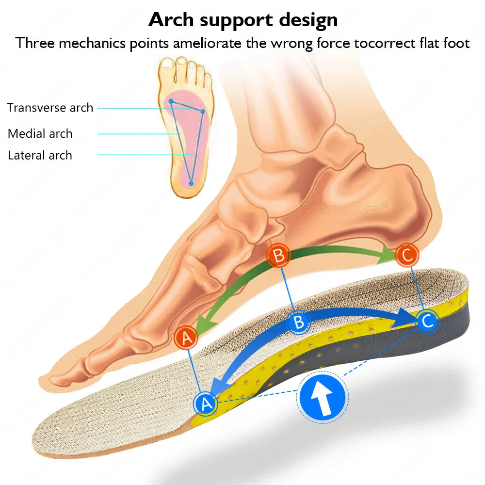Krolik Orthotic Gel Insoles – Cushion Insert with Arch Support, Foot Pain-Relieving Insoles for Sneaker & Flat Feet, for Men & Women