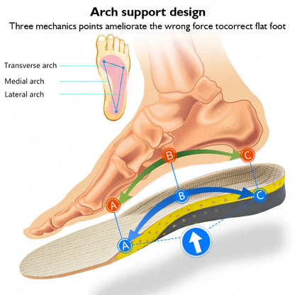 Krolik Orthotic Gel Insoles – Cushion Insert with Arch Support, Foot Pain-Relieving Insoles for Sneaker & Flat Feet, for Men & Women