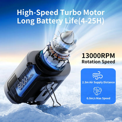 Socool 5000mAh Portable Waist & Neck Fan – 4-Speed 13000RPM Rechargeable Hanging Fan with Power Bank for Outdoor Work & Travel