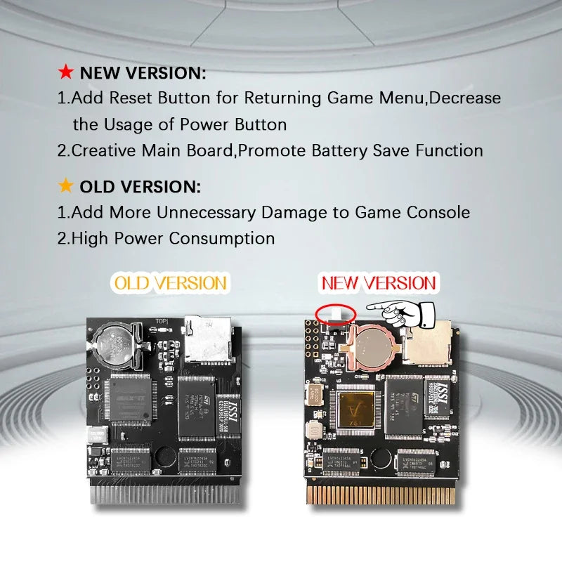 Multifunction EDGB Color 2250-in-1 EverDrive – Game Cartridge for GB, GBC, Game Boy Color with Memory Card
