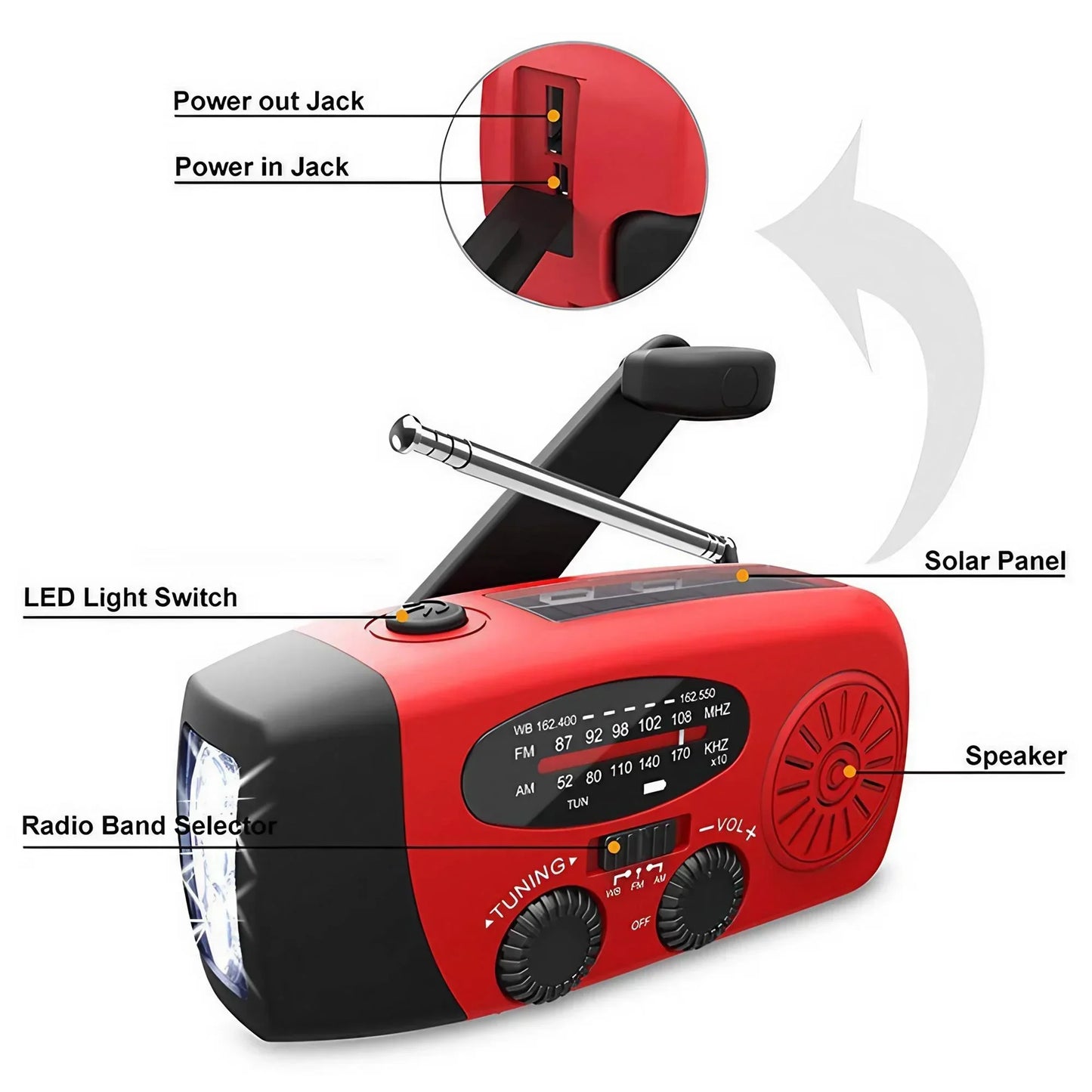 STONEGO Mini Portable Radio — Handheld Rechargeable Digital FM Radio with USB/TF MP3 Player, Speaker Device for On-the-Go Use