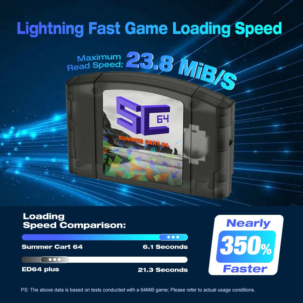 EPICJO SummerCart 64 Open Source N64 Game Card – 700+ Games & 64DD Compatibility, Includes Free 16GB SD Card for Nintendo 64