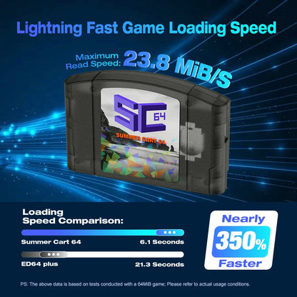 EPICJOY SummerCart 64 – 32GB Open Source N64 Game Card for Nintendo 64 Console, 5400+ Games & 64DD Support