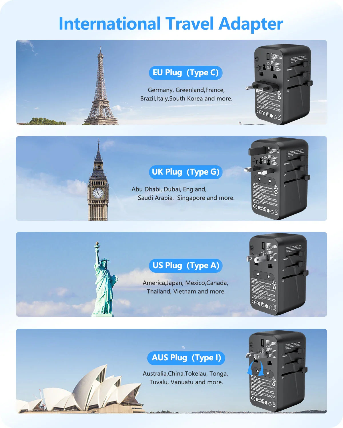 LENCENT 65W/100W GaN Fast Charging International Travel Adapter - 2 USB and 3 Type-C Ports, Includes EU, AU, US, UK Plugs