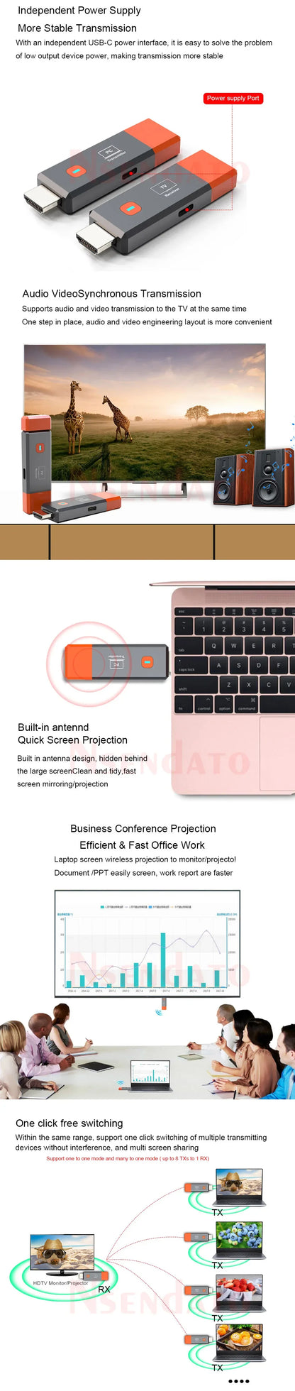 HDMI Wireless Transmitter & Receiver 1080P - 50M Video Display Extender for Camera, Laptop, PC to TV