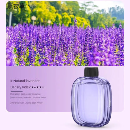 Home Fragrance Products – Continuous Updates on Scented Candles, Diffusers & More