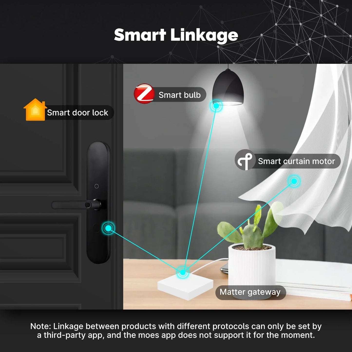 MOES Matter Gateway - Smart Home Control with Tuya Zigbee, Siri, HomeKit, SmartThings & Google Assistant Compatibility