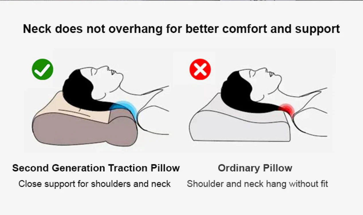Anti-Traction Sleep Neck Care Pillow – Zoning Design, Washable Adult Pillow Core, Knitted Low Pillow for Home & Hotel