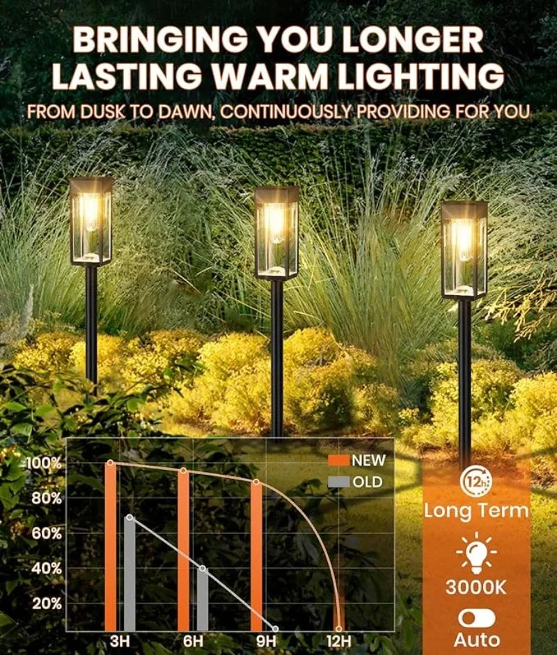 1/2/4-Pack Solar Path Lights – Waterproof Outdoor Garden Lighting for Patio, Walkways & Driveways, Warm White