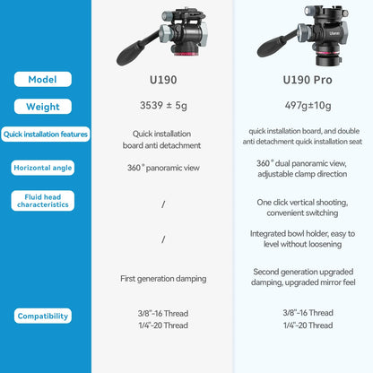 Ulanzi U-190 Panoramic Tripod Head – Hydraulic Fluid Video Damping Head for DSLR, Monopod & Mobile Camera Stand
