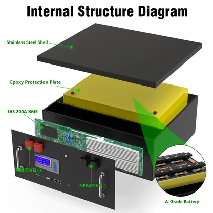 LiFePO4 48V 300Ah 15kWh Battery Pack – 6000+ Cycles, Bluetooth, RS485 CAN BMS, 51.2V Options, EU Stock