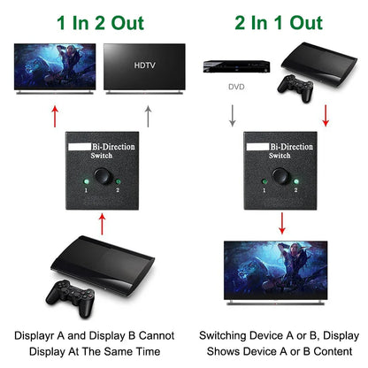 HDMI-Compatible Bi-Directional Switch 2.0 Splitter – 1x2/2x1 Adapter, 4K Converter for PS4 Pro/4/3 & TV Box
