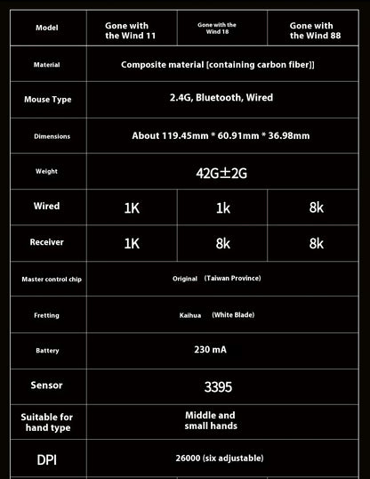 IPI Piao Float Wireless Gaming Mouse — Dual 8K Carbon Hell Out, 3-Mode Bluetooth, Lightweight Esports Custom Mouse for PC & Laptop