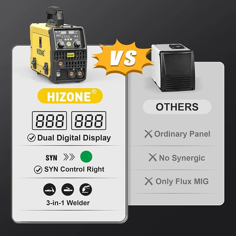 HIZONE 3-in-1 Mig Welding Machine – Intelligent Inverter Portable Welding Equipment 110V