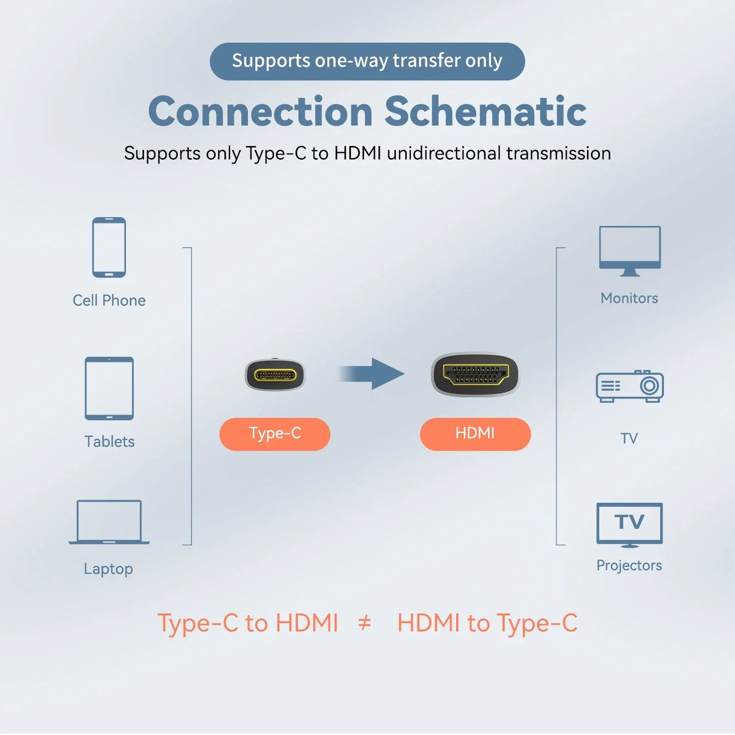 USB-C to HDMI Cable – 8K@60Hz, 4K@120Hz Type-C to HDMI Adapter for MacBook Air, iPad, HDTV, TV Converter
