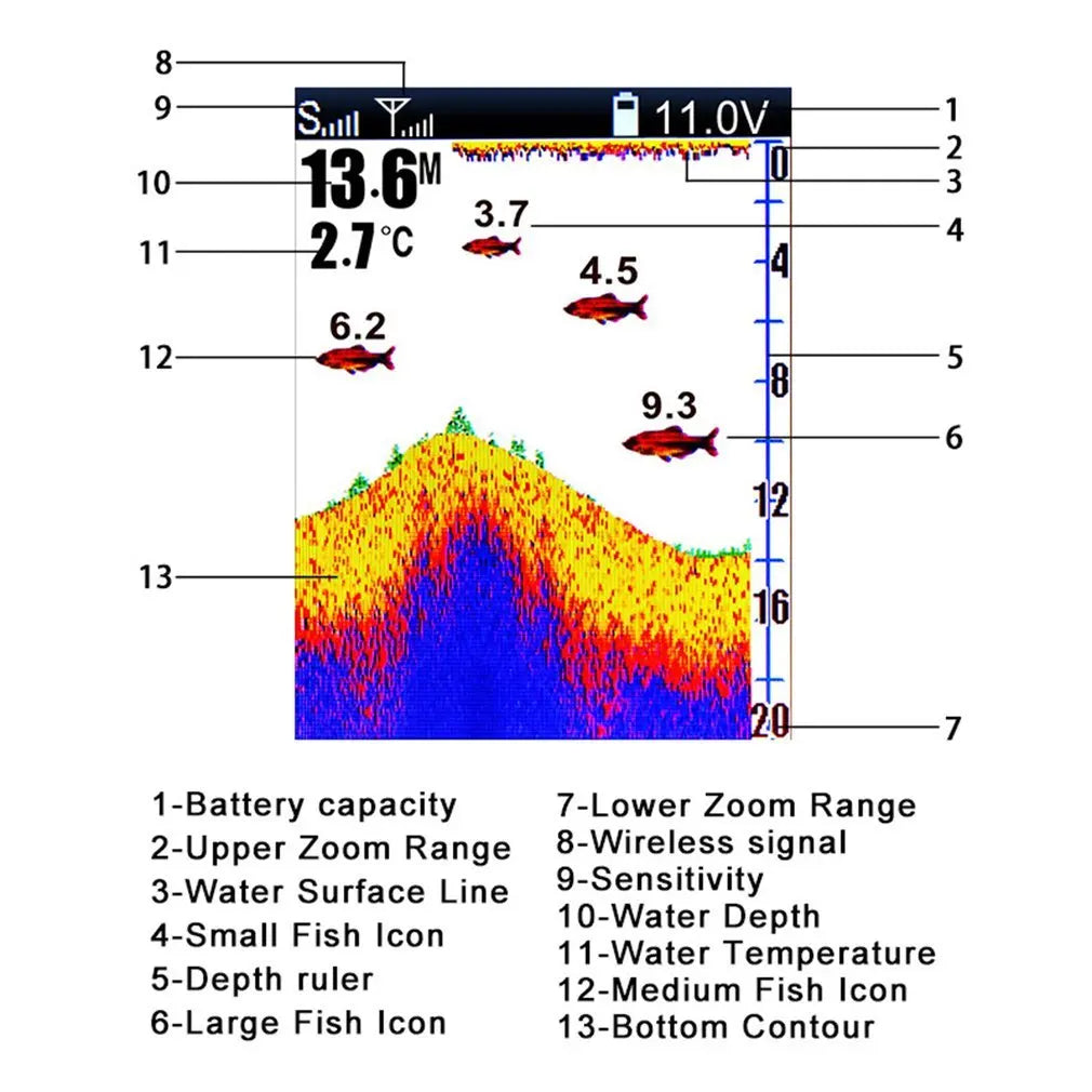 LUCKY FF918-CWLS Wireless Fish Finder – 980 ft Range, 45° Operating Range for Fishing Boats