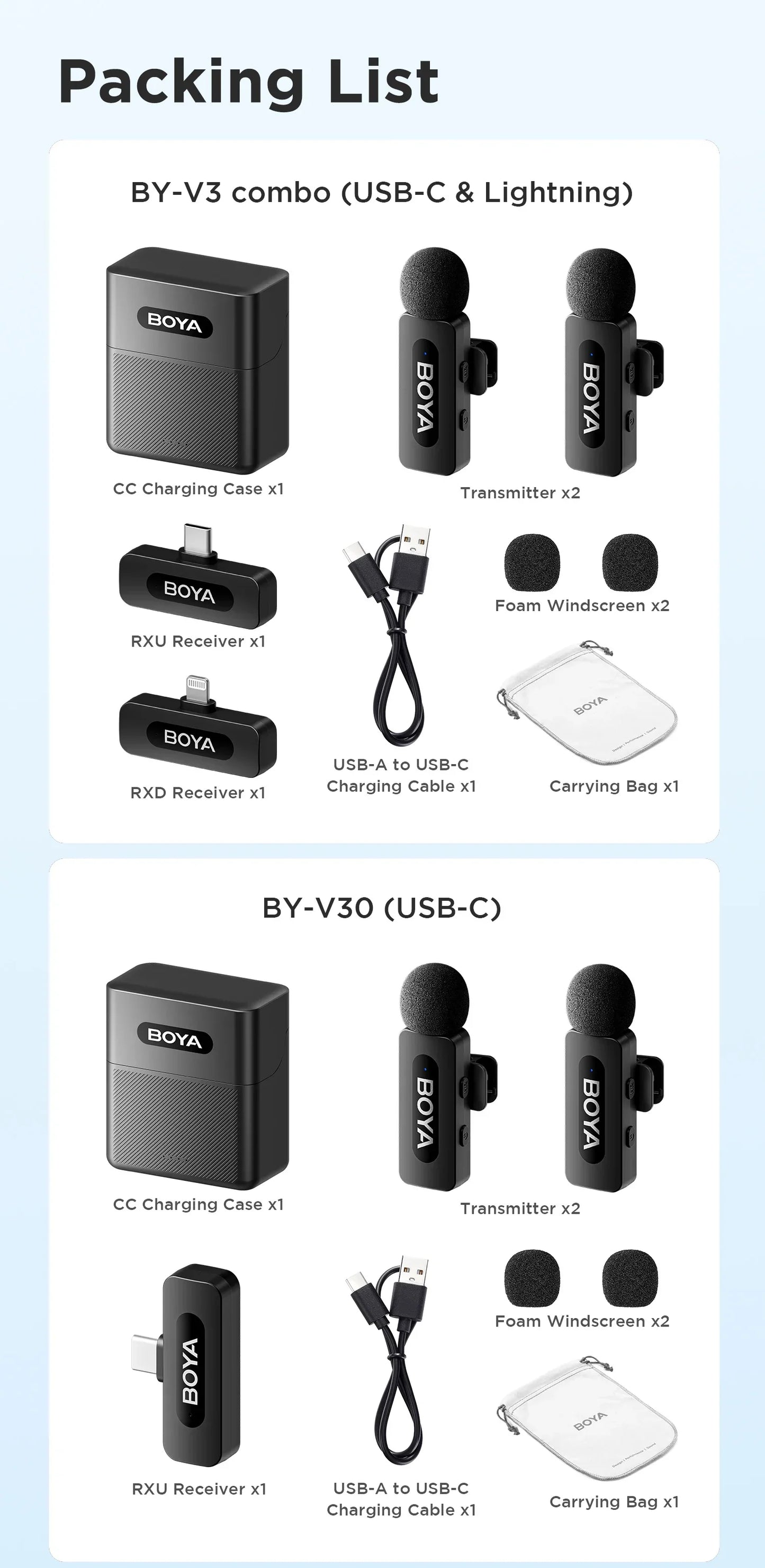 BOYA BY-V3 Wireless Lavalier Microphone – Lapel Mic for iPhone, iPad, Android, USB-C, Gaming, Video Recording & Streaming