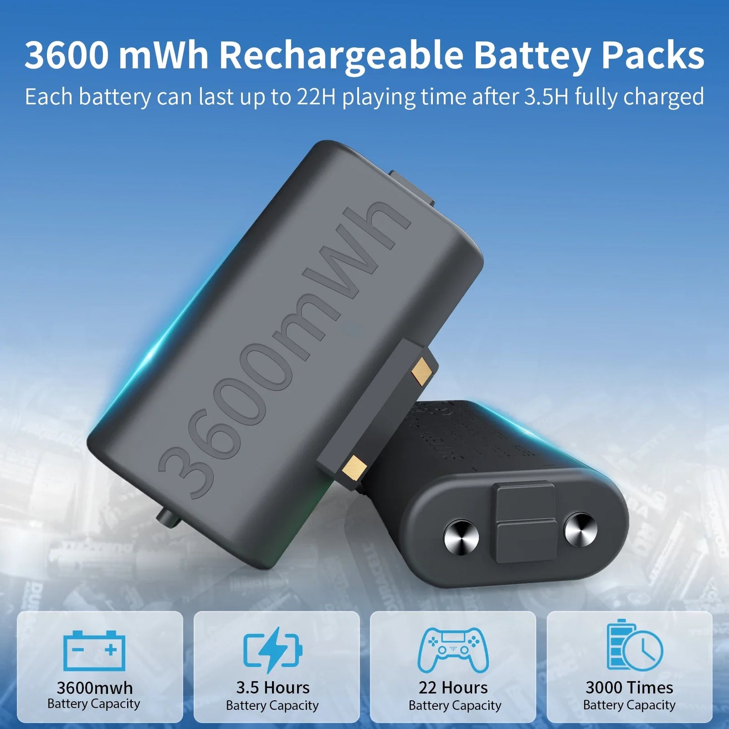 Xbox One & Series X/S Controller Dual Charging Station with 2×3600mWh Rechargeable Battery Packs