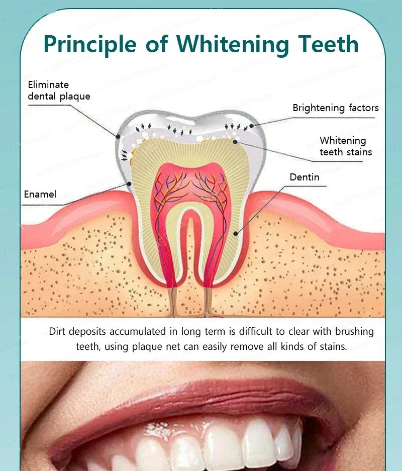 Cavity Removal & Gum Repair Oral Care – Clears Oral Bacteria for Healthy Gums