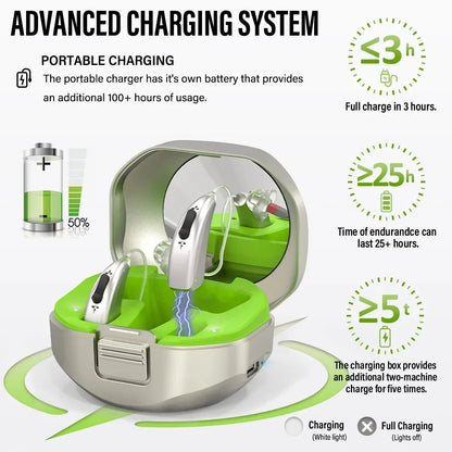2024 Bluetooth Hearing Aid – ELHearing Rechargeable Mini Device with Programmable Digital Features & Portable Charging Case