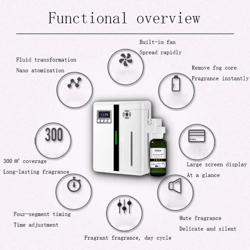 Wall-Mounted Aroma Diffuser - 160ML Scent Machine with Fan for Large Area Hotel Lobby and Home Fragrance
