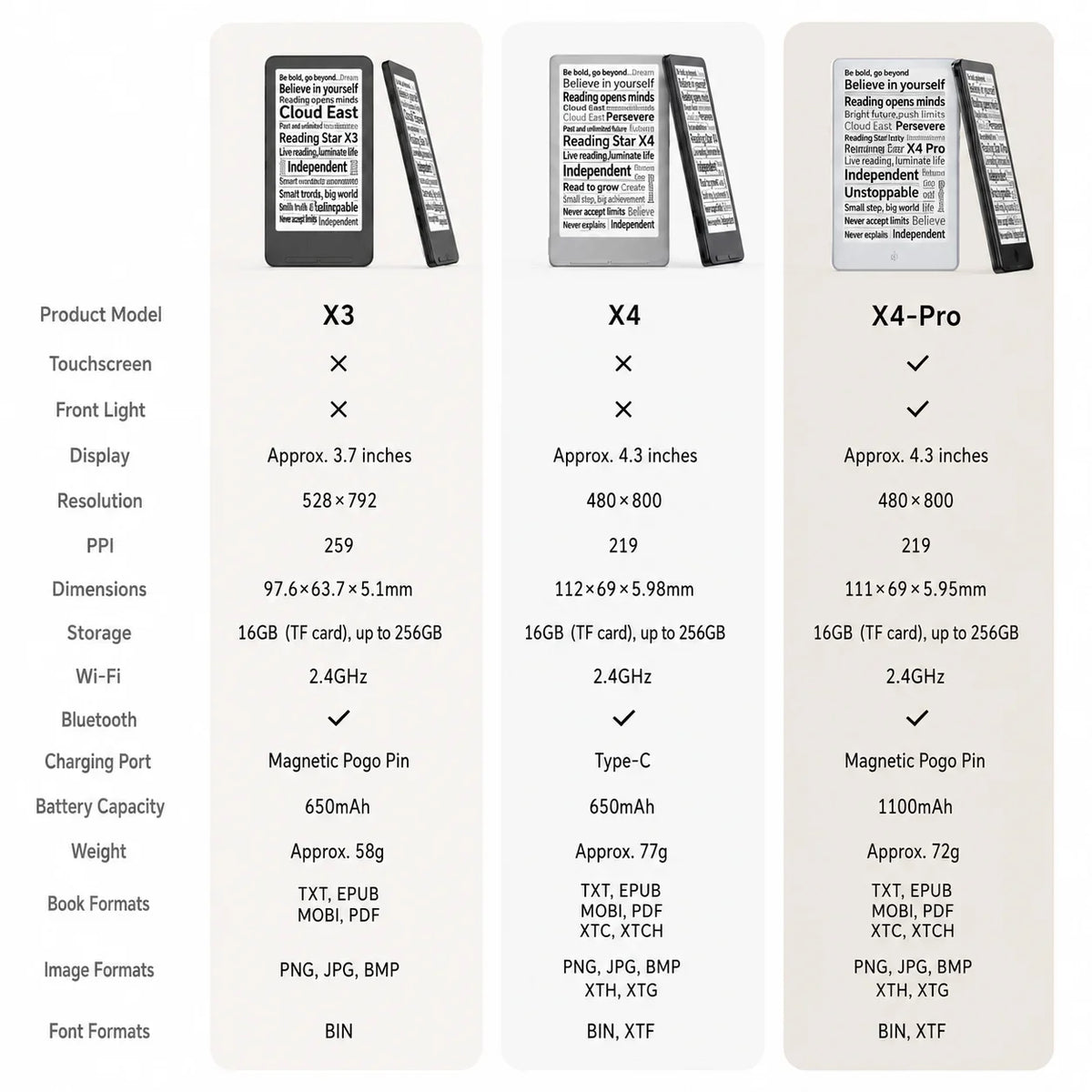 XTEINK X4Pro E-Reader - 3.7-Inch Portable E-Ink Reader with 16GB Storage & High-Resolution Display