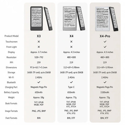 XTEINK X4Pro E-Reader - 3.7-Inch Portable E-Ink Reader with 16GB Storage & High-Resolution Display