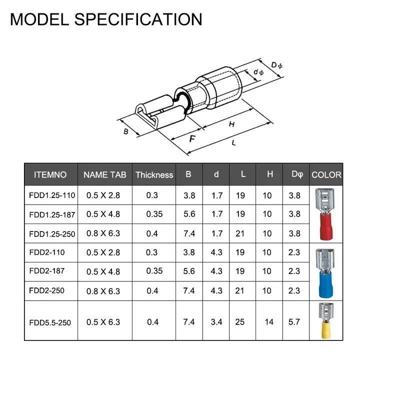 100/50/10PCS Insulated Female Crimp Wire Terminals – 2.8mm 4.8mm 6.3mm Spade Electrical Connectors (Red, Blue, Yellow)