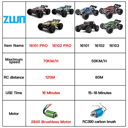ZWN 1:16 4WD RC Monster Truck – 70KM/H High-Speed Drift Remote Control Car with LED for Kids, vs Wltoys 144001