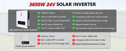 Y&H 3.6/4kW Hybrid Solar Inverter 24V – Pure Sine Wave with 120A MPPT Controller, UL1741 Certified