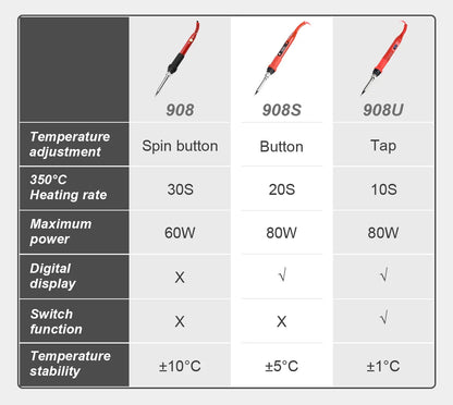 JCD 60W/80W Electric Soldering Iron – Adjustable Temperature with Digital Display for Welding & Repair