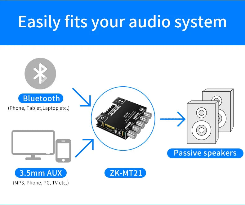ZK-MT21 Bluetooth 5.0 2.1 Subwoofer Amplifier Board – CS8673E 50W×2 + 100W Stereo Bass Audio AMP with AUX Input