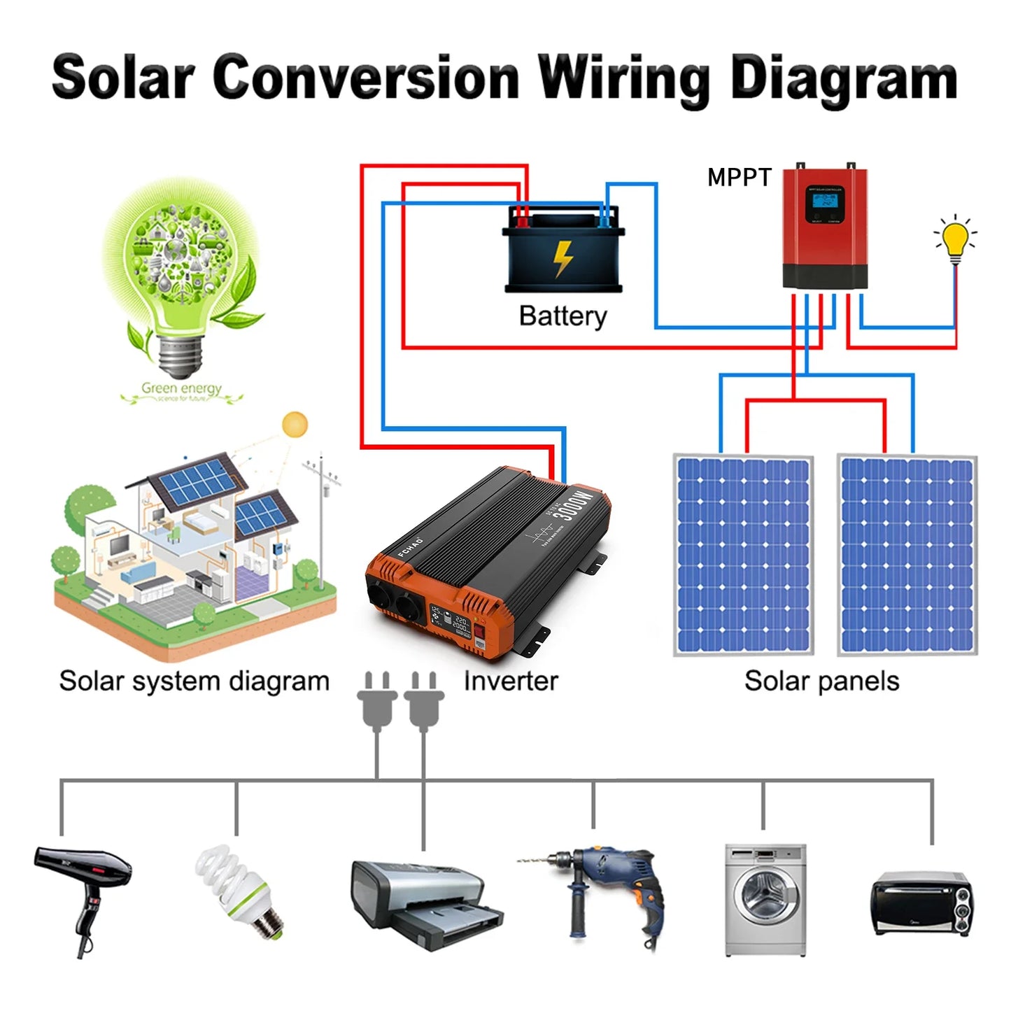 High Power Pure Sine Wave Inverter — 7000W DC to AC 220V/230V Converter for Home, RV & Off-Grid