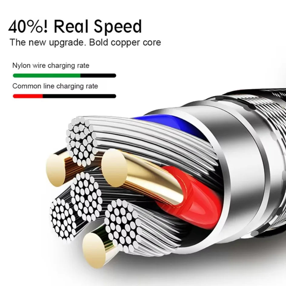 2.4A Micro USB Cable – Nylon Braided 0.5m/1m/2m/3m for Data Sync & Charging, Compatible with Samsung, Huawei, Xiaomi, Android