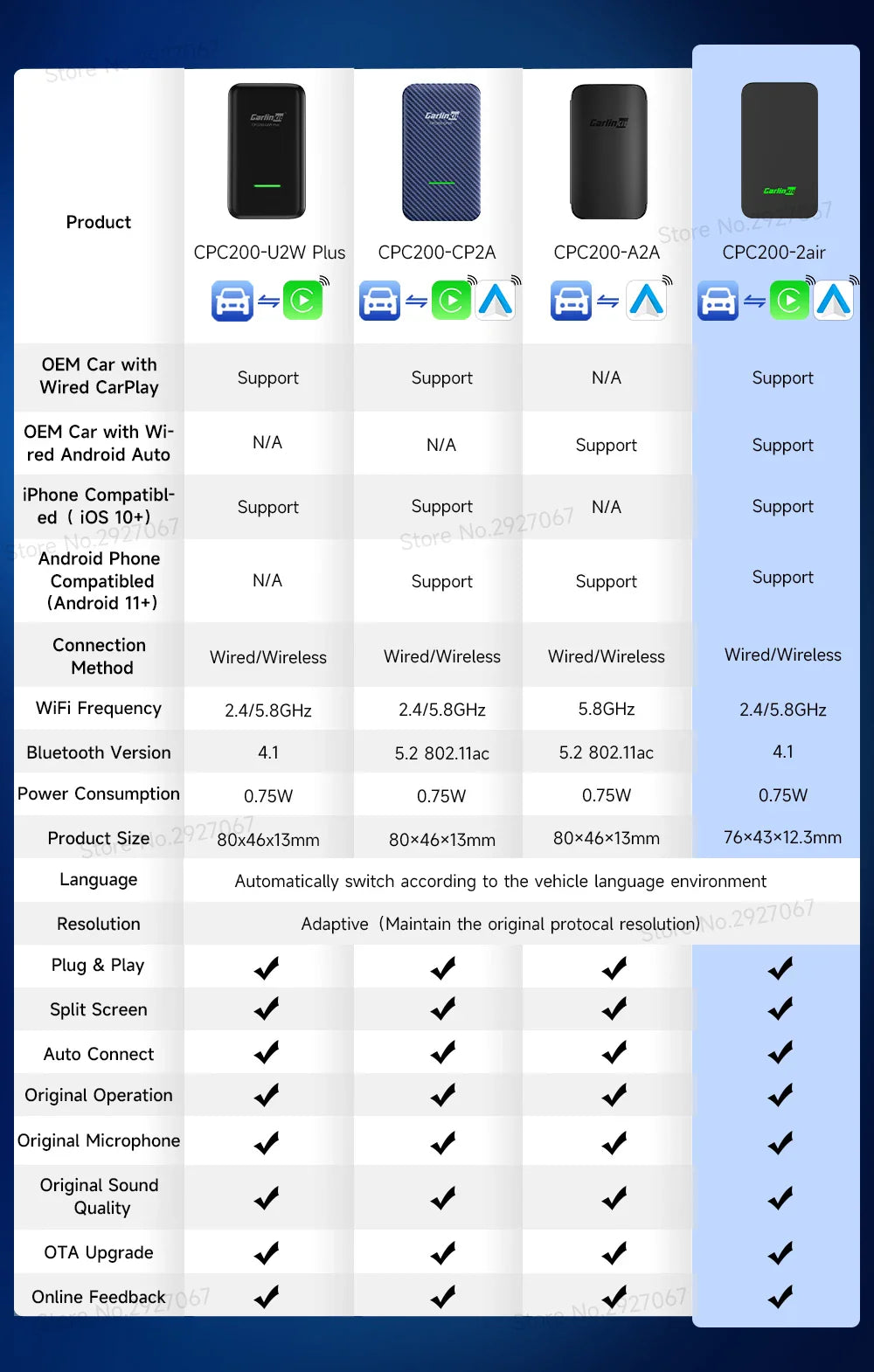 CarlinKit 5.0 & 4.0 Wireless CarPlay & Android Auto Adapter — Waze, Music, Spotify for Audi, Golf, Peugeot, Mazda, KIA, Mercedes, MG