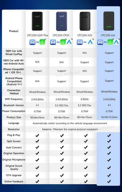 CarlinKit 5.0 & 4.0 Wireless CarPlay & Android Auto Adapter — Waze, Music, Spotify for Audi, Golf, Peugeot, Mazda, KIA, Mercedes, MG