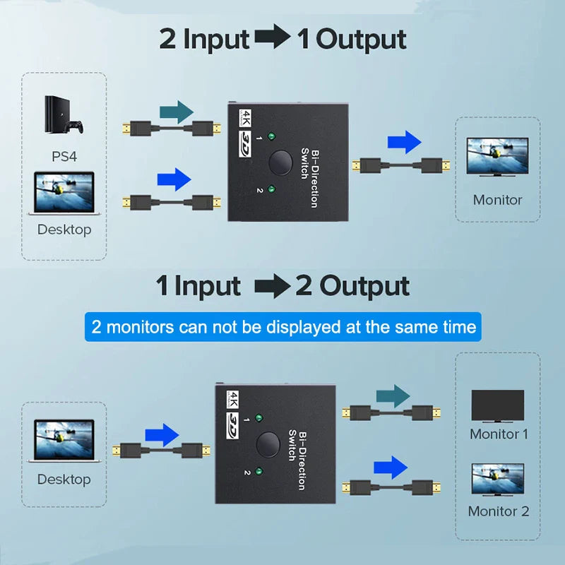 HDMI-Compatible Bi-Directional Switch 2.0 Splitter – 1x2/2x1 Adapter, 4K Converter for PS4 Pro/4/3 & TV Box