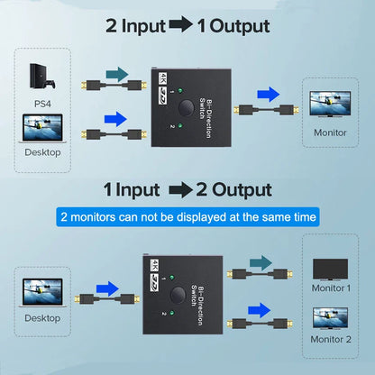 HDMI-Compatible Bi-Directional Switch 2.0 Splitter – 1x2/2x1 Adapter, 4K Converter for PS4 Pro/4/3 & TV Box